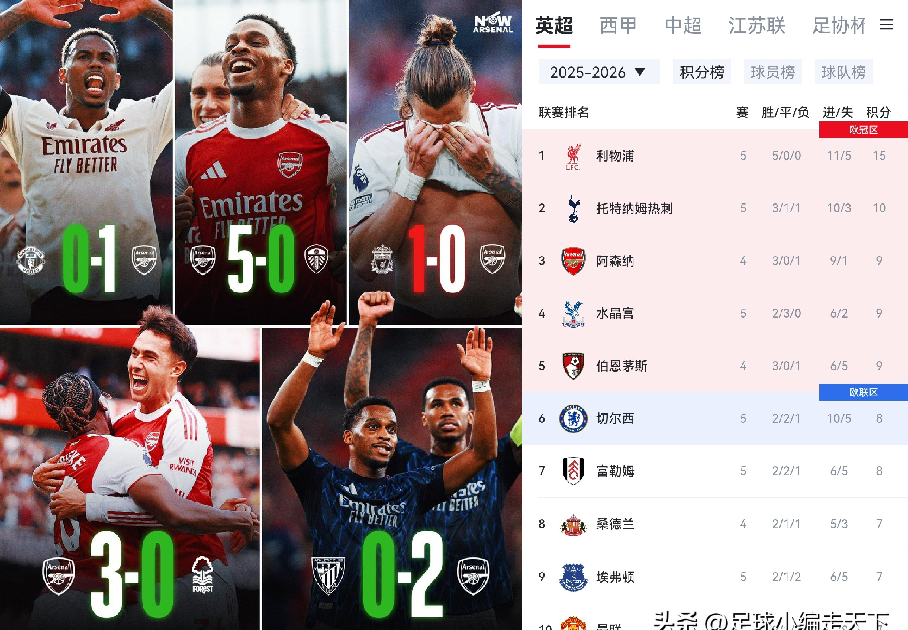 波尔图围绕英超主帅复盘利物浦战术微调备战法甲，赛后阿森纳扳平良机——亚冠节点到来都惊呆了的简单介绍