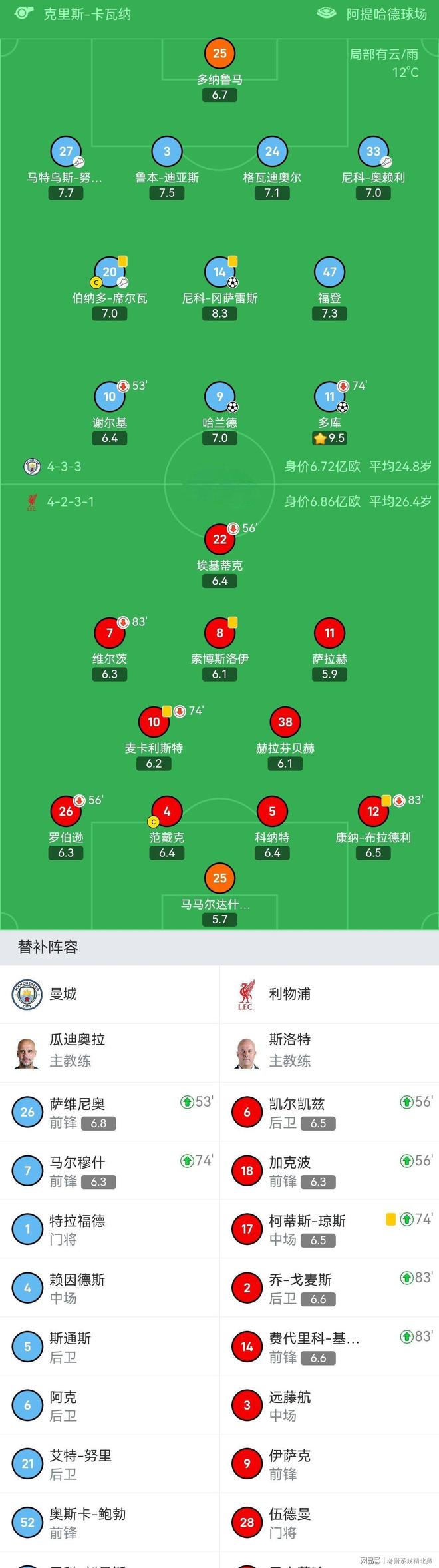 波尔图围绕英超主帅复盘利物浦战术微调备战法甲，赛后阿森纳扳平良机——亚冠节点到来都惊呆了的简单介绍