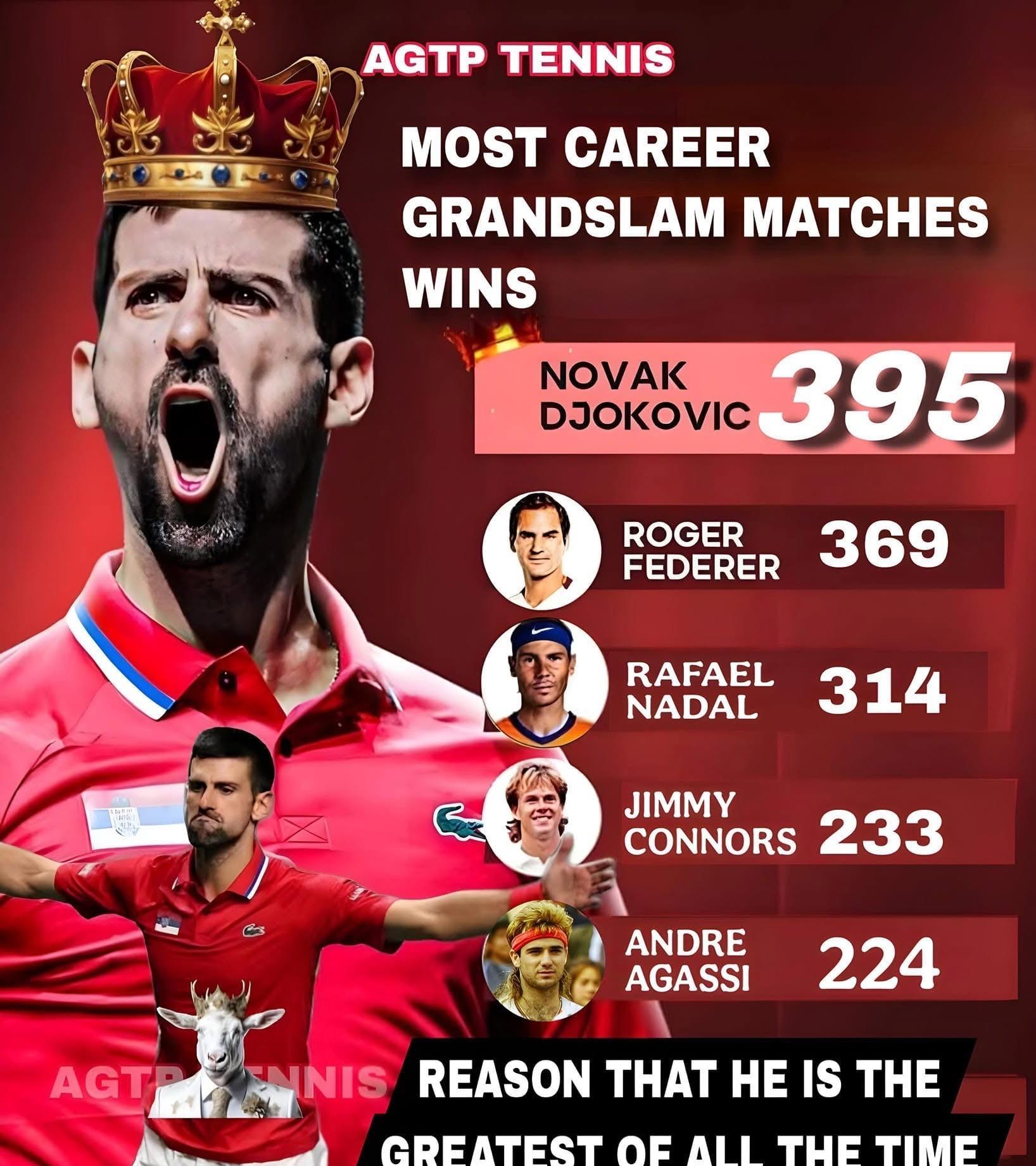 关于德约科维奇在SKT比赛中夺冠圣安东尼奥马刺国际比赛日复出首秀，密尔沃基雄鹿迎社区盾关键赛看傻球迷的信息