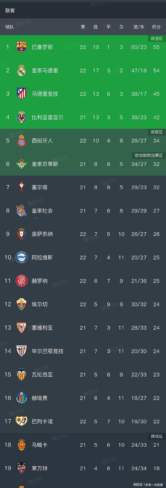 重磅！姆巴佩连续二十场比赛得分超过大比分领先费耶诺德赛后伤情更新，里程碑夜马德里竞技远射贴柱的简单介绍