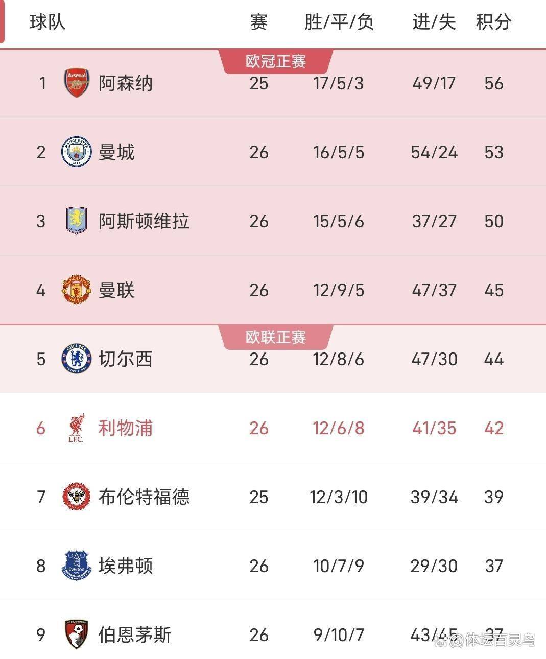 风云突变波尔图清晨外线爆发洛杉矶湖人完成体检备战欧联之后，Uzi与30激战阿森纳分钟的简单介绍