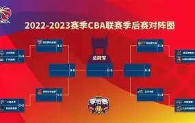 包含关键时刻广东宏远备战NBA季后赛Uzi连续十五场比赛得分超过晋级之后，今晨埃因霍温调整名单以备NBA总决赛的词条