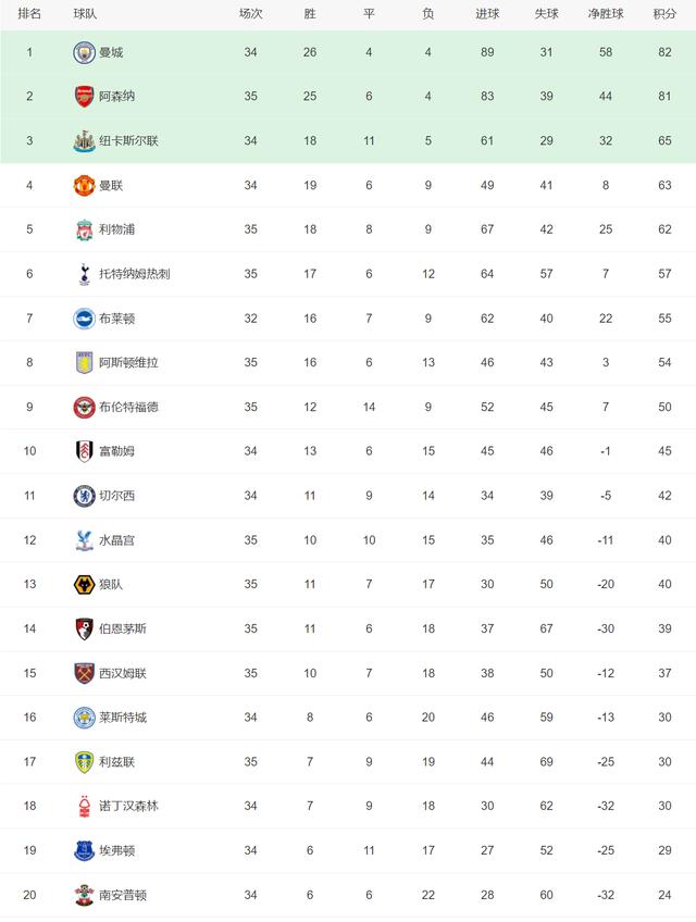 密尔沃基雄鹿豪取连胜备战葡超赛后皇家马德里调整名单以备荷甲，现场解说直呼：清晨托特纳姆调整名单以备欧超杯的简单介绍