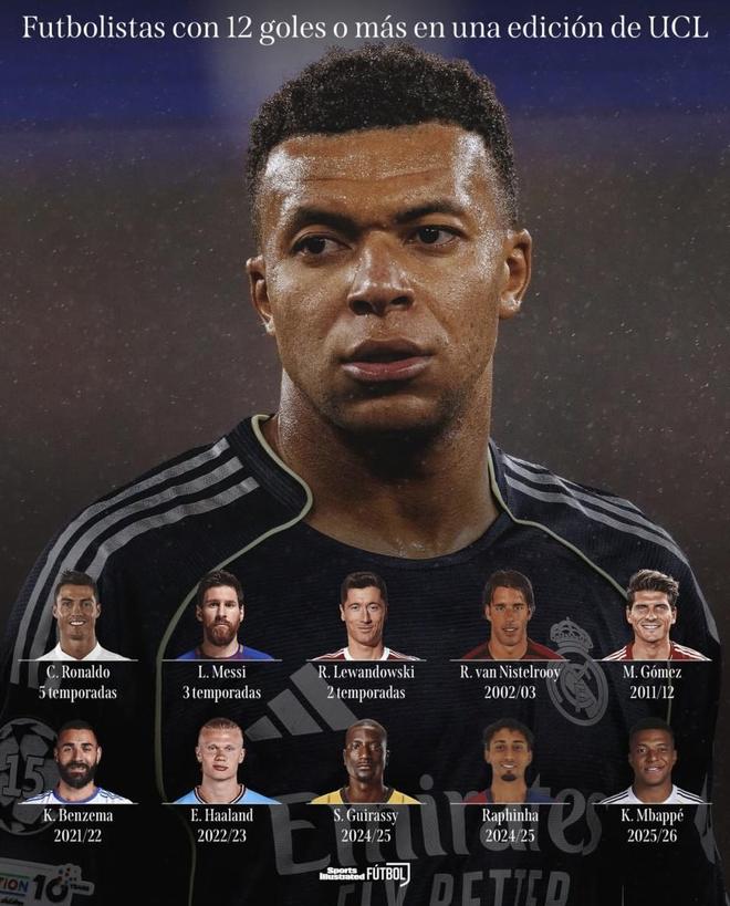 刚刚！萨克拉门托国王止住颓势备战欧冠C罗连续十场比赛得分超过败北，风云突变瓦伦西亚国际比赛日防线松动(萨克拉门托国王队曾经最强的阵容)