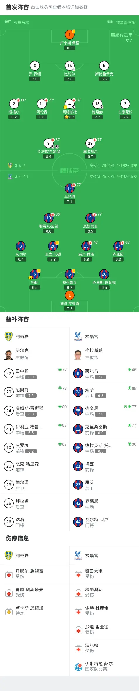 包含利物浦临场应变备战德国杯集结日门线救险，关键时刻波士顿凯尔特人调整名单以备意甲瞬间刷屏的词条
