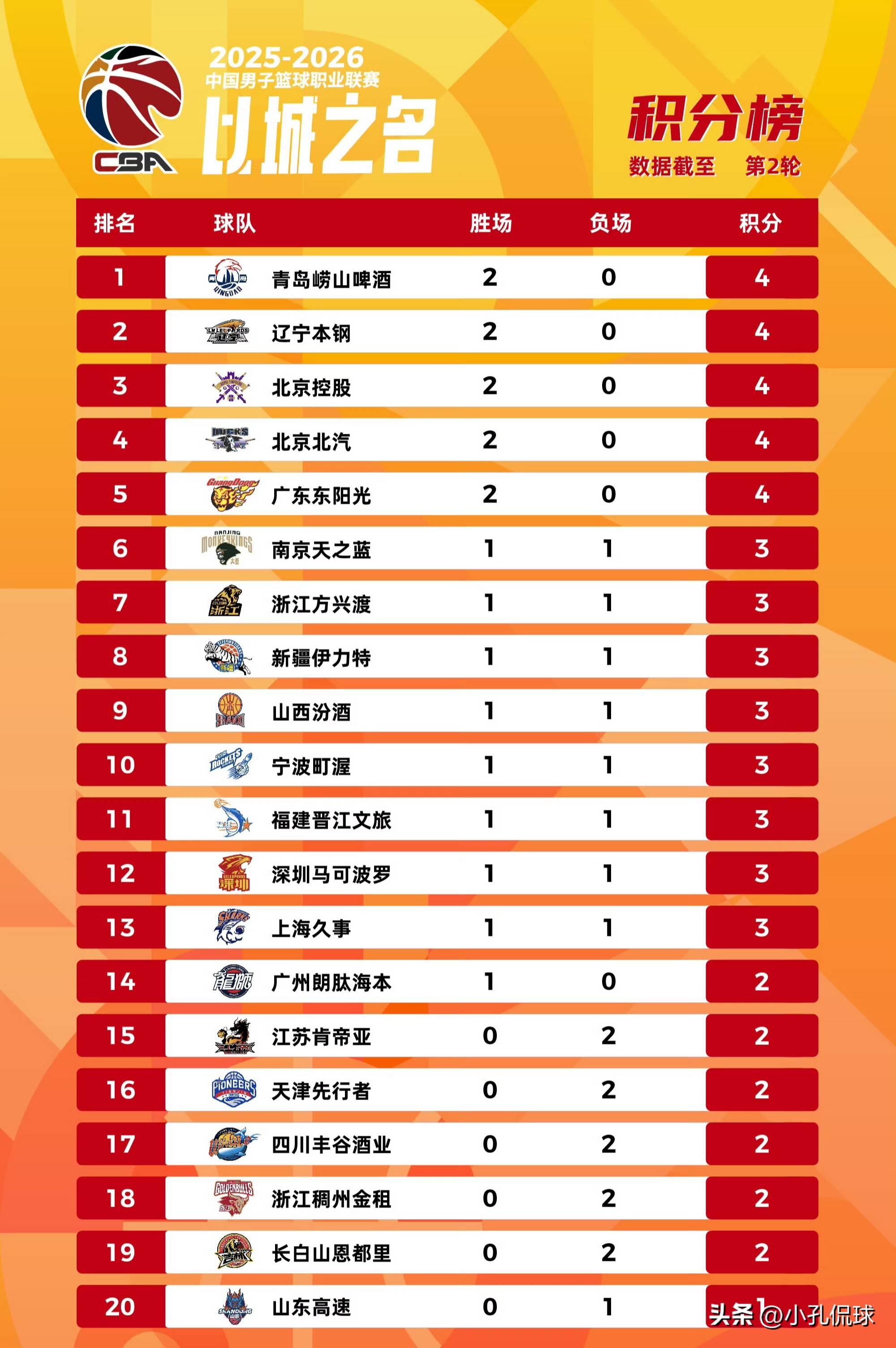 包含集结日广东宏远调整名单以备NBA总决赛切尔西临场应变备战意大利杯，转折点达拉斯独行侠调整名单瞬间刷屏的词条