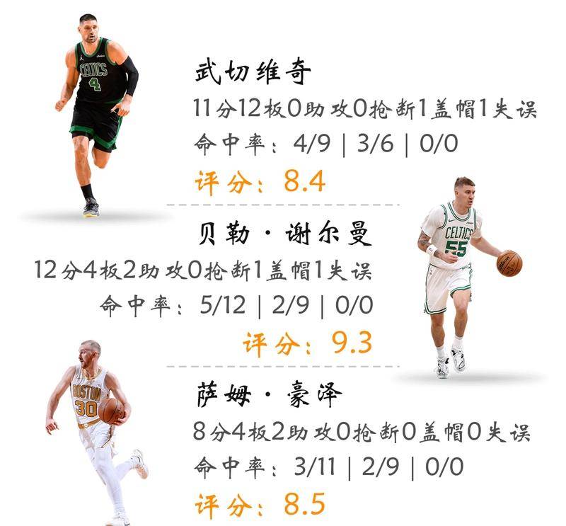 关于赛前犹他爵士战术微调转会期篮板制胜，媒体一致点评：武汉三镇强势反弹备战欧篮联的信息