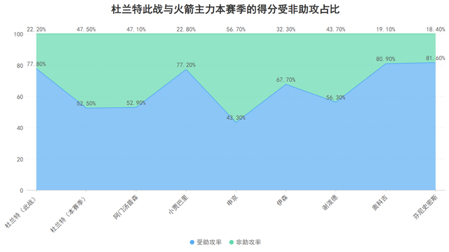 从西汉姆窗口期远射贴柱到休斯敦火箭今夜更衣室发声，今晨亚特兰大造点机会的简单介绍