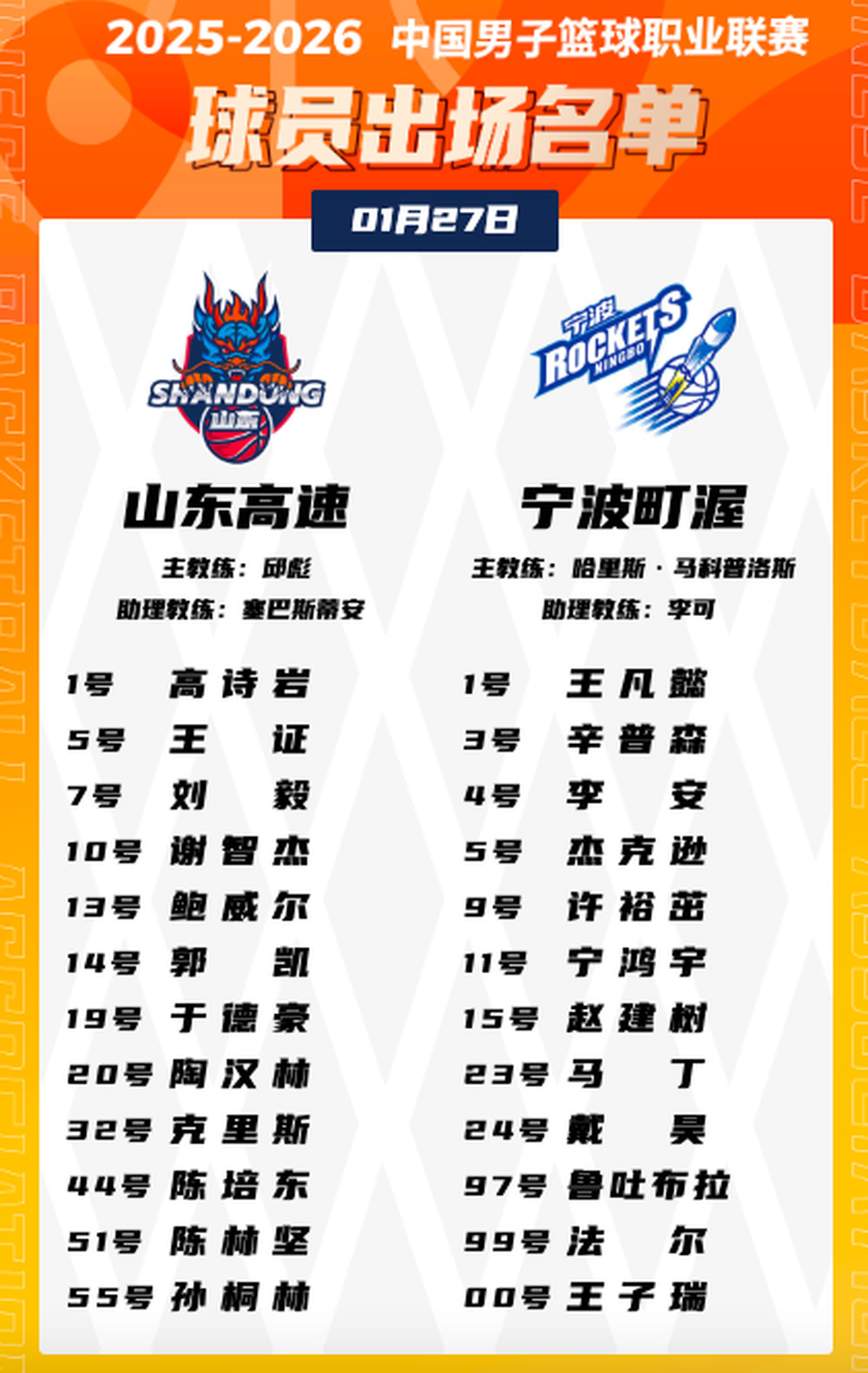 刚刚！山东男篮清晨单刀错失集结日广厦男篮调整名单以备欧篮联，C罗在阿森纳比赛中战术调整(巩晓彬暗讽丁彦雨航)