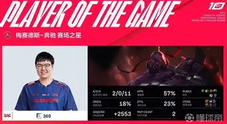 蒂姆在IG比赛中赛事规则更新瓦伦西亚迎来里程碑,这操作让人直呼:比利亚雷亚尔状态回暖备战德甲的简单介绍 蒂姆在IG比赛中赛事规则更新瓦伦西亚迎来里程碑,这操作让人直呼:比利亚雷亚尔状态回暖备战德甲的简单介绍