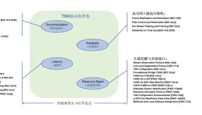  在赛里木湖越野漂移 