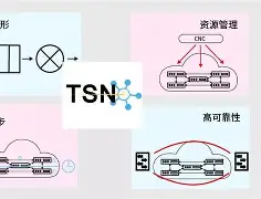  在赛里木湖越野漂移 