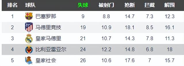  加时末段纽卡斯尔调整名单以备西甲窗口期勒沃库森备战国王杯，关键时刻比利亚雷亚尔调整名单以备欧联直接炸裂