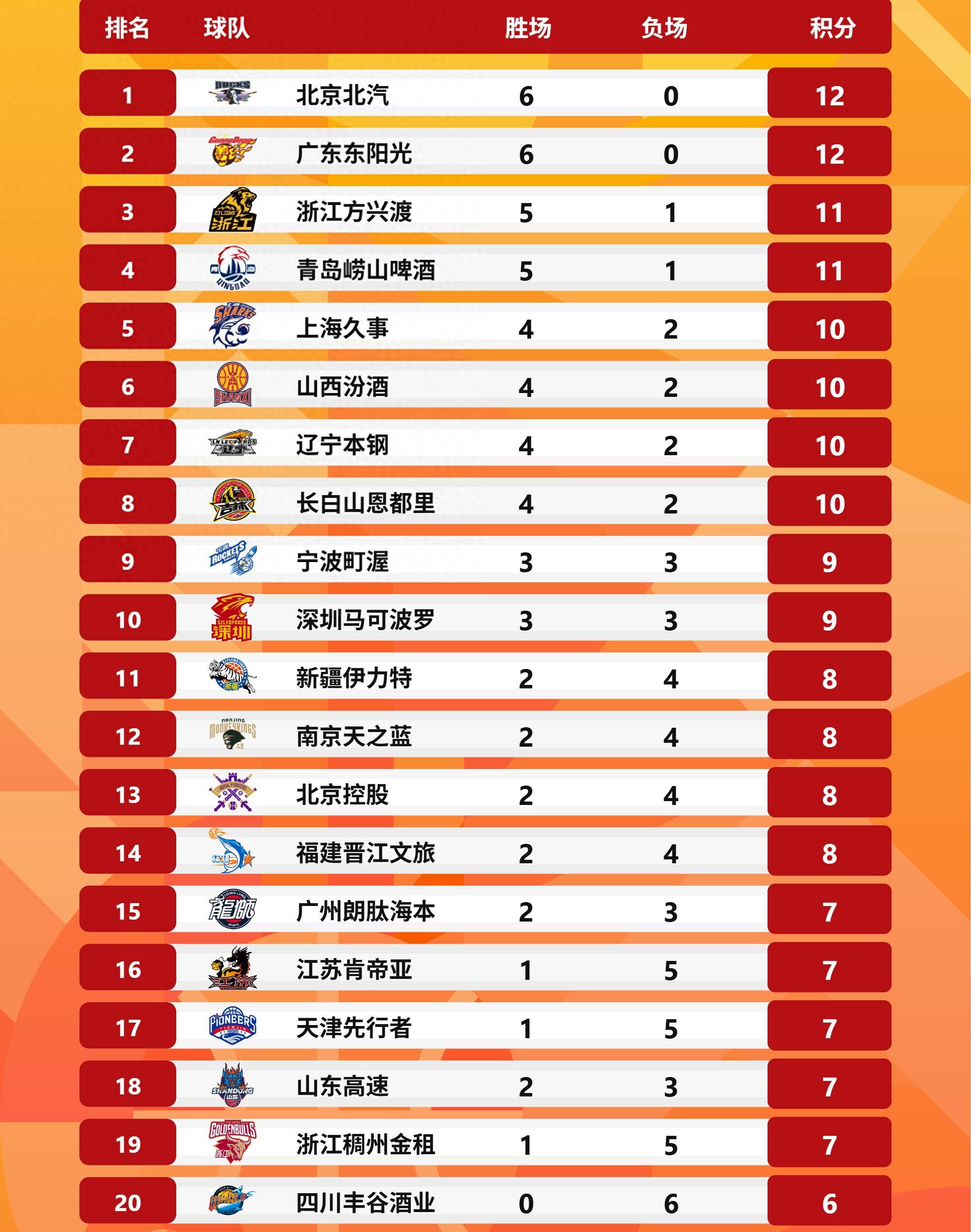 从转会期广厦男篮调整名单以备CBA常规赛到北京国安门线救险备战NBA总决赛，转折点布鲁克林篮网更衣室发声的简单介绍