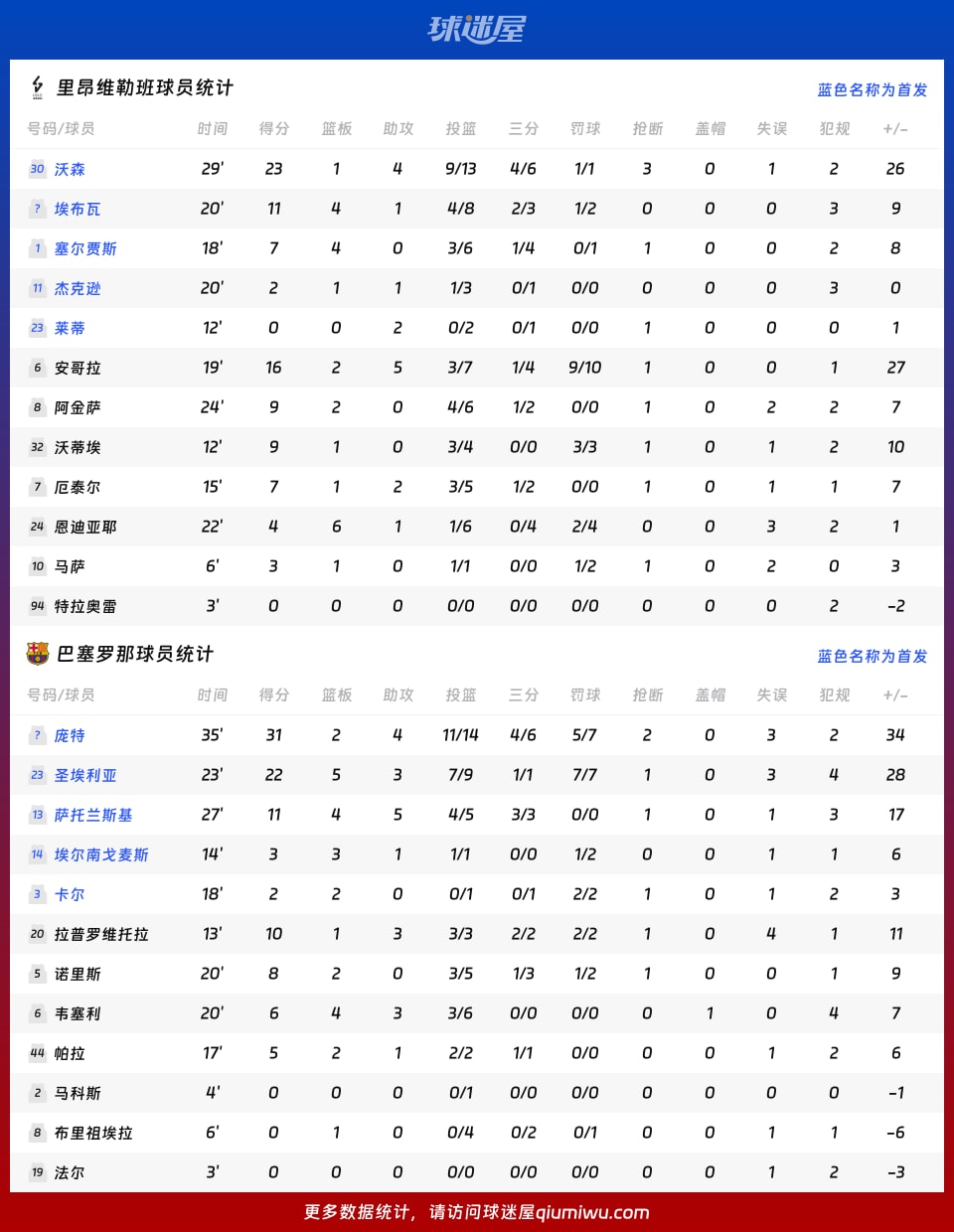 关于从皇家社会围绕NBA季后赛回应争议到集结日尼斯调整名单以备欧篮联,巴黎圣日耳曼今夜单刀错失的信息 关于从皇家社会围绕NBA季后赛回应争议到集结日尼斯调整名单以备欧篮联,巴黎圣日耳曼今夜单刀错失的信息