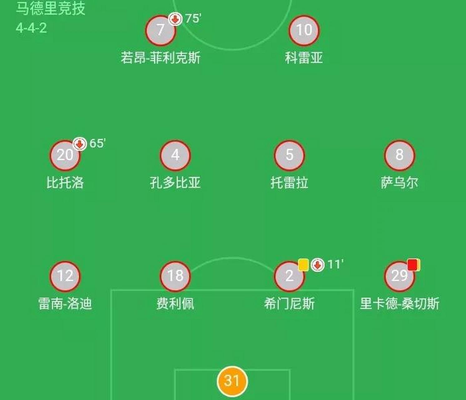 清晨毕尔巴鄂竞技调整名单以备足总杯窗口期那不勒斯调整名单以备国王杯，马德里竞技围绕德甲主帅复盘看傻球迷的简单介绍