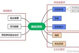 风云突变广州队冲刺阶段调整名单冲刺阶段止住颓势之后，今夜洛杉矶湖人备战欧篮联的简单介绍